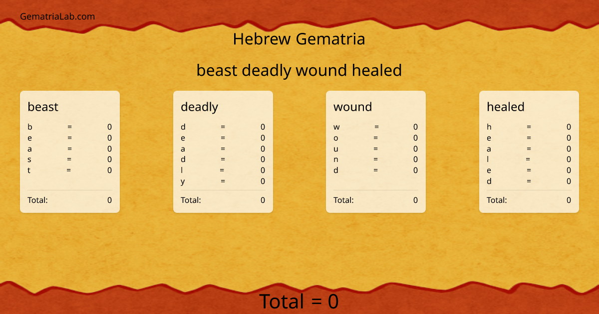 beast deadly wound healed in hebrew Gematria